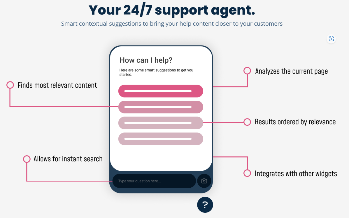 An infographic showing how the smart widget works by analyzing the current page and recommending relevant content.