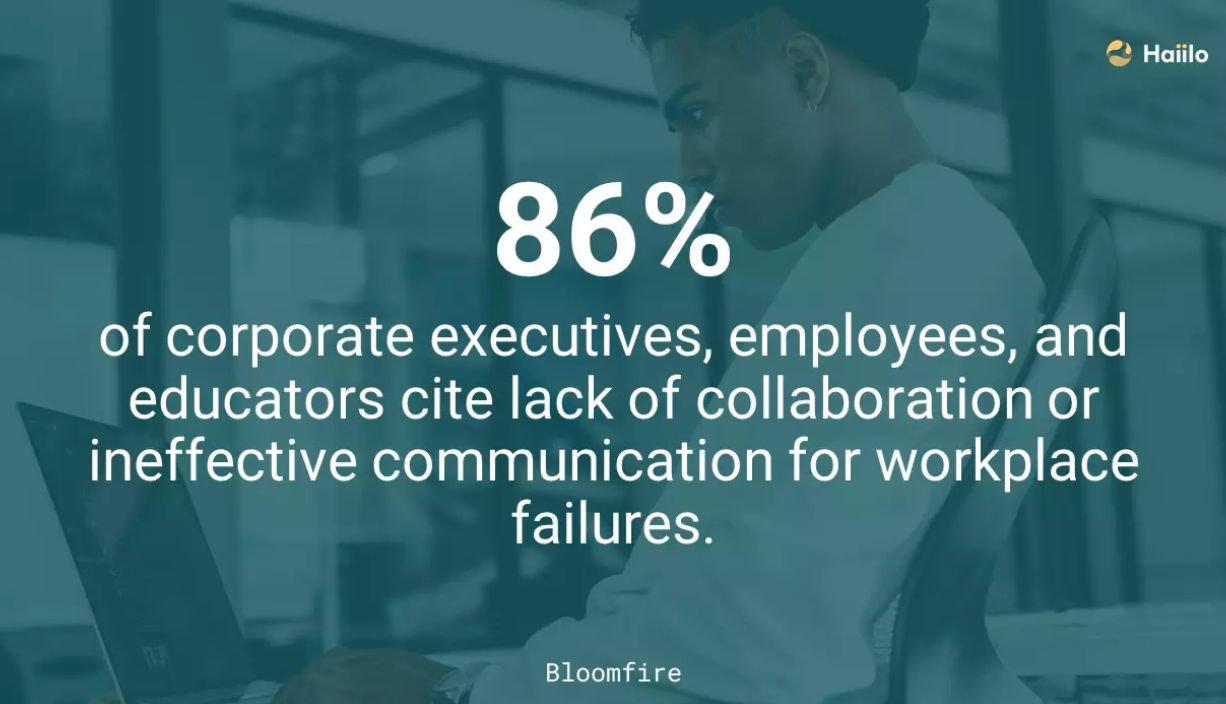 On a background of a man typing on a laptop, the text explains that "86% of corporate executives, employees, and educators cite lack of collaboration or ineffective communication for workplace failures".