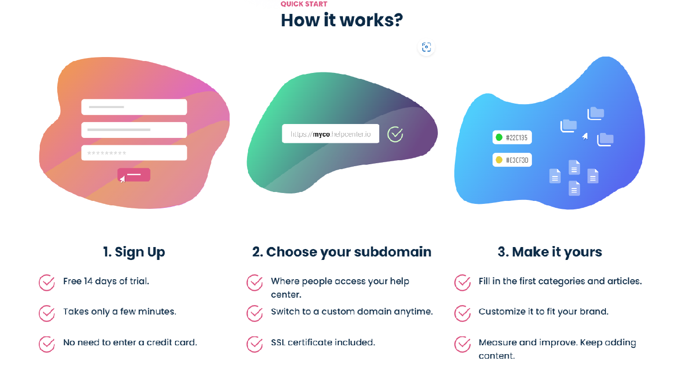 An infographic showcasing the simplicity of set up with Help Center. There are three easy steps. 1. Sign up  2. Choose a subdomain 3. Customize