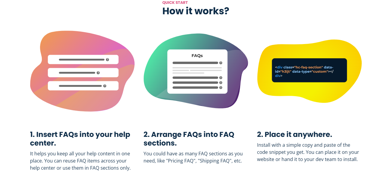 An infographic showcasing how the dynamic FAQ function works in three easy steps: 1. Insert the FAQ into your help center2. Organize your FAQ3. Distribute your FAQ.