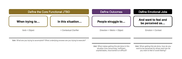 Starting at defining the core functional jobs-to-be-done, then move on to defining outcomes and defining emotional jobs.