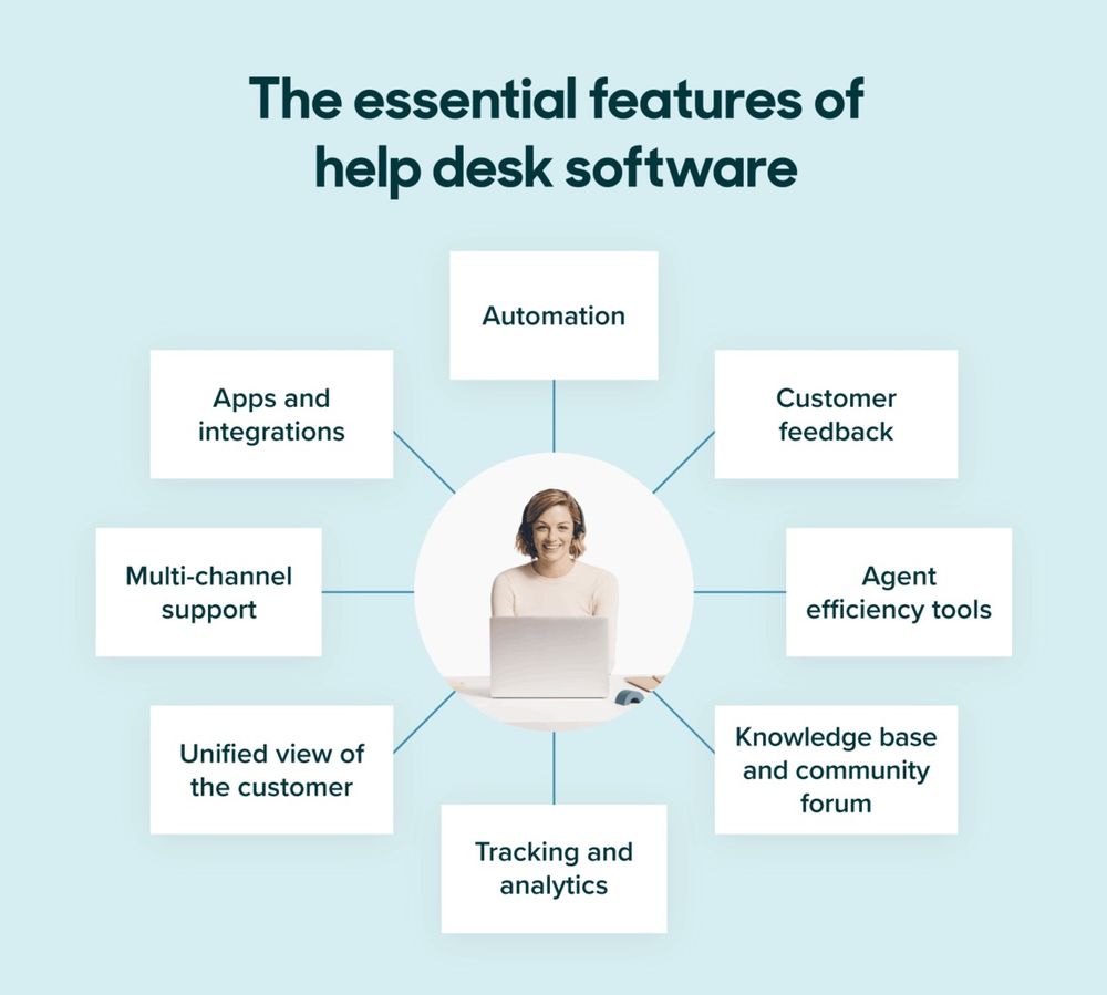 Free Help Desk Documentation Templates