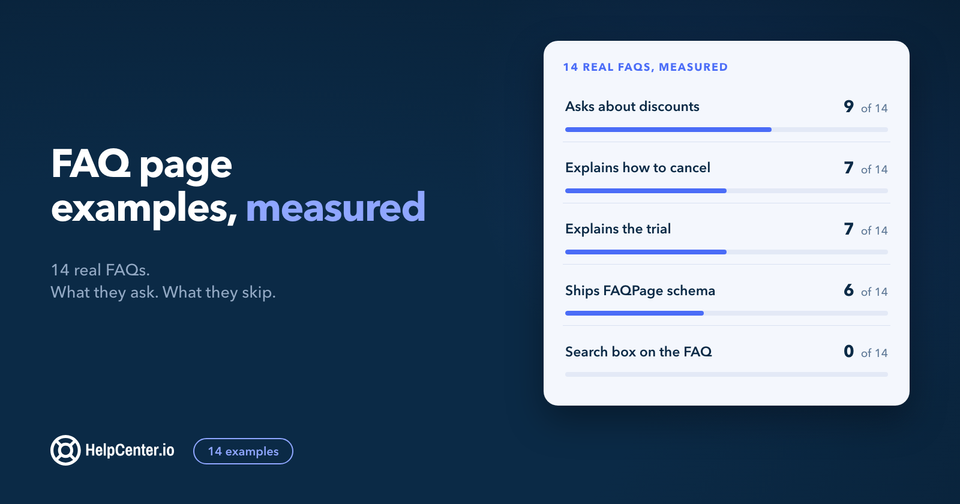 FAQ Page Examples: 14 Real FAQs and What Each Gets Right