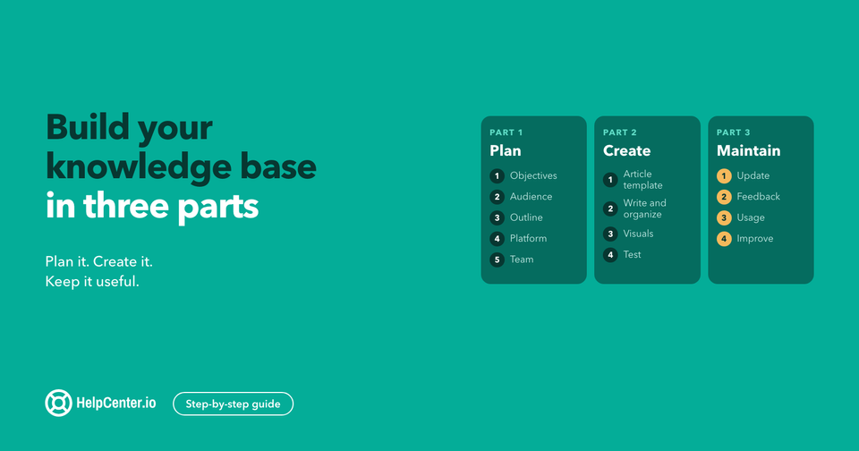 The Ultimate Guide to Building a Knowledge Base in 2025