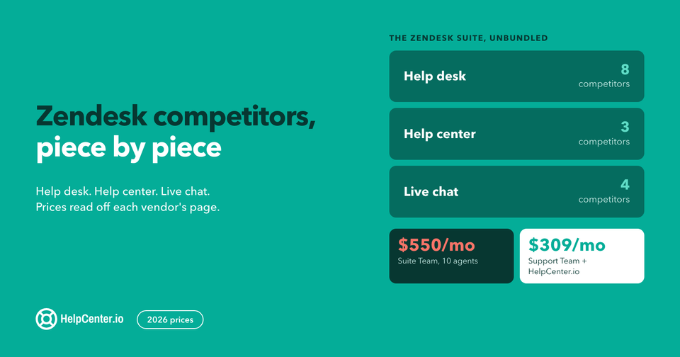 Zendesk Competitors in 2026: Who Competes With Each Part of Zendesk