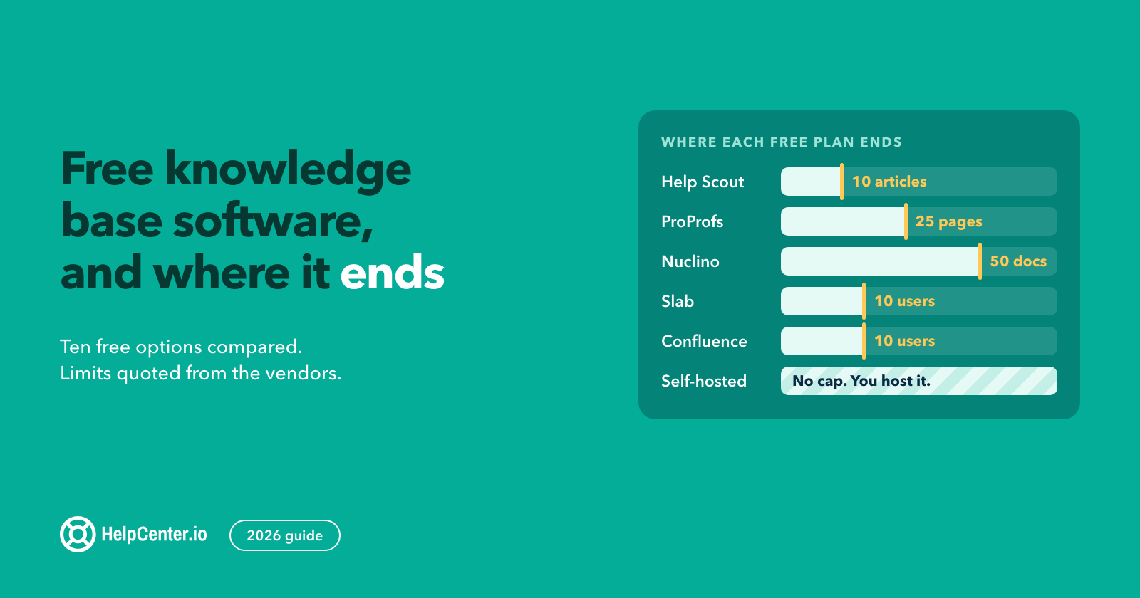 Free Knowledge Base Software: 10 Options Compared (2026)